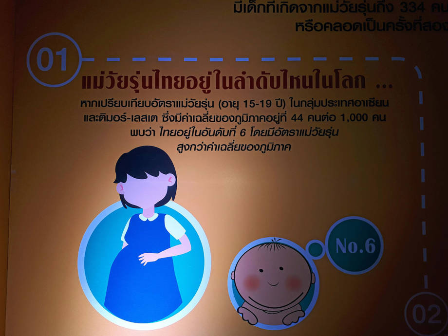 แม่มัธยมมีลูกประถม  อีกปมปัญหาสังคมไทย  นอกจาก "เกิดน้อย ด้อย คุณภาพ"